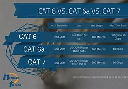 Image result for Cat6 vs Cat6a