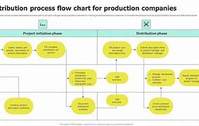 Image result for Distribution Process Flow Chart