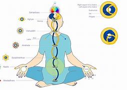 Image result for Kriya Yoga