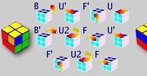 Image result for First 2X2 Cube