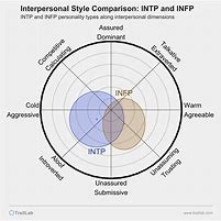 Image result for INTP Fansrt