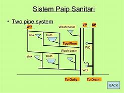 Image result for Sistem Paip