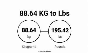 Image result for 64 Kg Lbs