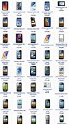 Image result for Samsung Phones List