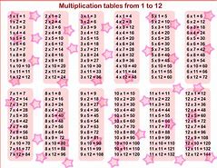 Image result for Multiplication Cheat Sheet Printable