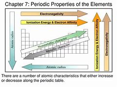 Image result for Periodic Table with Properties