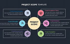 Image result for Scope PowerPoint