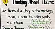 Image result for Theme Anchor Chart