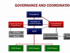 Image result for EOC Model