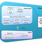 Image result for Technology Platform