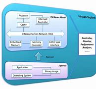 Image result for Platform Technology Application