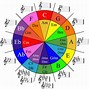 Image result for Camelot Wheel Image