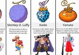 Image result for One Piece Devil Fruit Tree