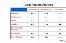 Image result for Competitive Analysis Sample