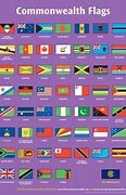 Image result for Commonwealth Country Flags