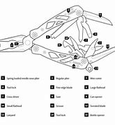 Image result for Gerber Multi Tool Parts