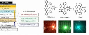 Image result for OLED Device Structure