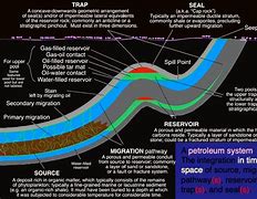 Image result for petroleum geology courses