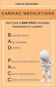 Image result for Cardiac Medications List