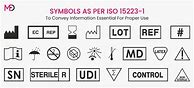 Image result for ISO 15223 Symbols