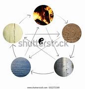 Image result for Yin Yang Elements