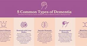 Image result for Dementia بیماری