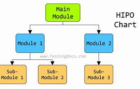 Image result for Gartner Hipo Diagram