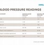 Image result for Blood Pressure Ranges