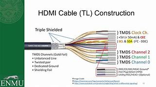 Image result for HDMI Cable Wiring