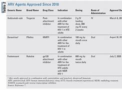 Image result for Tenemine HIV