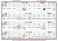 Image result for Grade 5 Tamil Worksheet