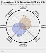 Image result for ENFJ Charactor