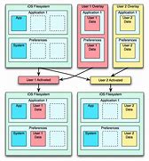 Image result for Operating System Overlays Diagram