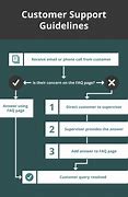 Image result for Support Process Flow Chart