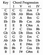 Image result for Common Minor Chord Progressions