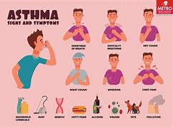 Image result for Symptoms of Asthma