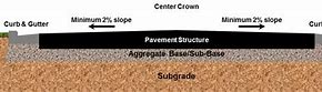 Image result for Cross Section of Asphalt Parking Lot