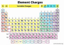 Image result for Electric Charge Atom