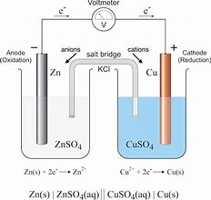 Image result for Galvanic Cell Illustration