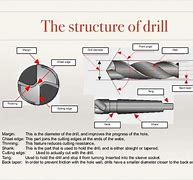 Image result for Drill Bit Parts Diagram