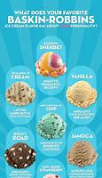 Image result for Favorite Ice Cream