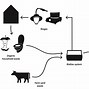 Image result for Biogas Digram