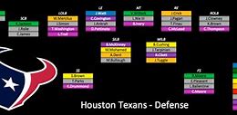 Image result for Houston R&B Depth Chart