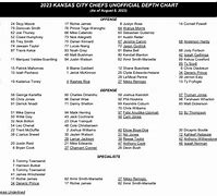 Image result for Chiefs Depth Chart