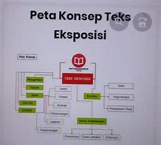 Image result for Peta Konsep Teks Anekdot