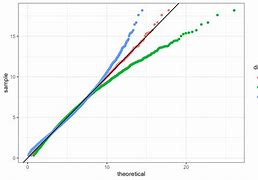 Image result for QQ-plot Examples