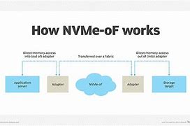 Image result for NVMe Device