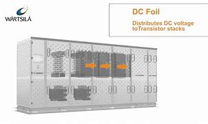 Image result for Wartsila Coil Drive