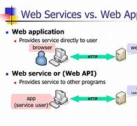 Image result for Web API