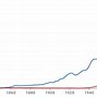 Image result for Donut vs Doughnut